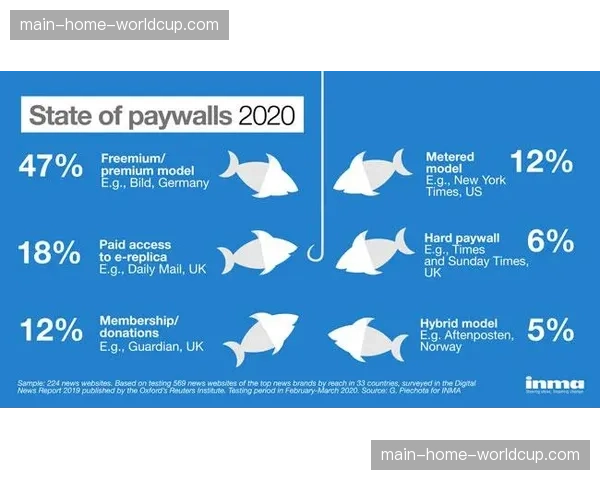 内容付费墙与免费增值模式并行，探索可持续的盈利平衡点。
