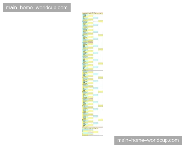 2026年世锦赛各大洲资格赛具体赛程与举办地于三月中旬统一公布