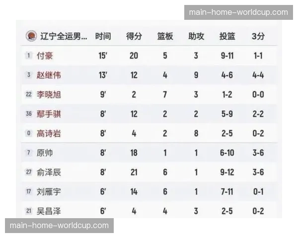 CBA联盟宣布下赛季外援政策微调,四节六人次保持不变 CBA联盟宣布下赛季外援政策微调,四节六人次保持不变